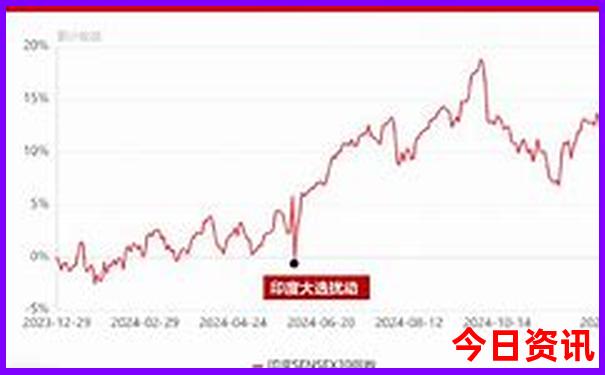 普者黑两日游攻略